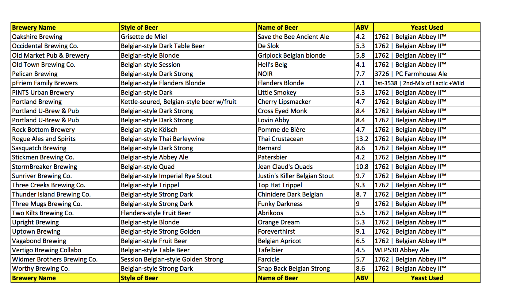 Beer List For Th Annual Cheers To Belgian Beers