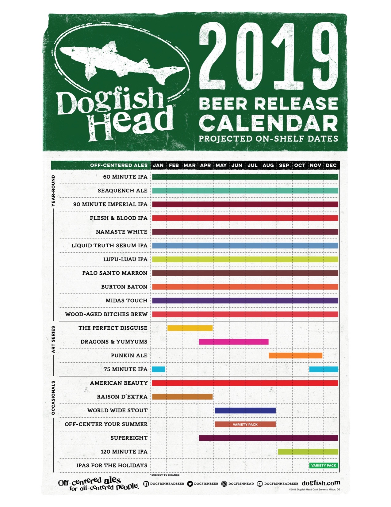 Dogfish Head Craft Brewery 2019 Beer Release Calendar