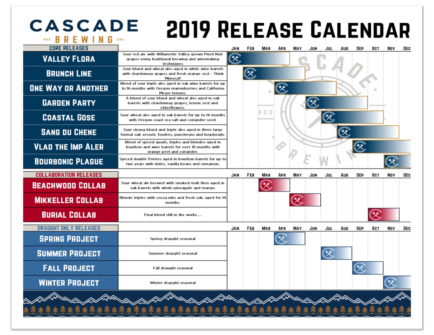 Cascade Brewing Announces 2019 Beer Release Calendar