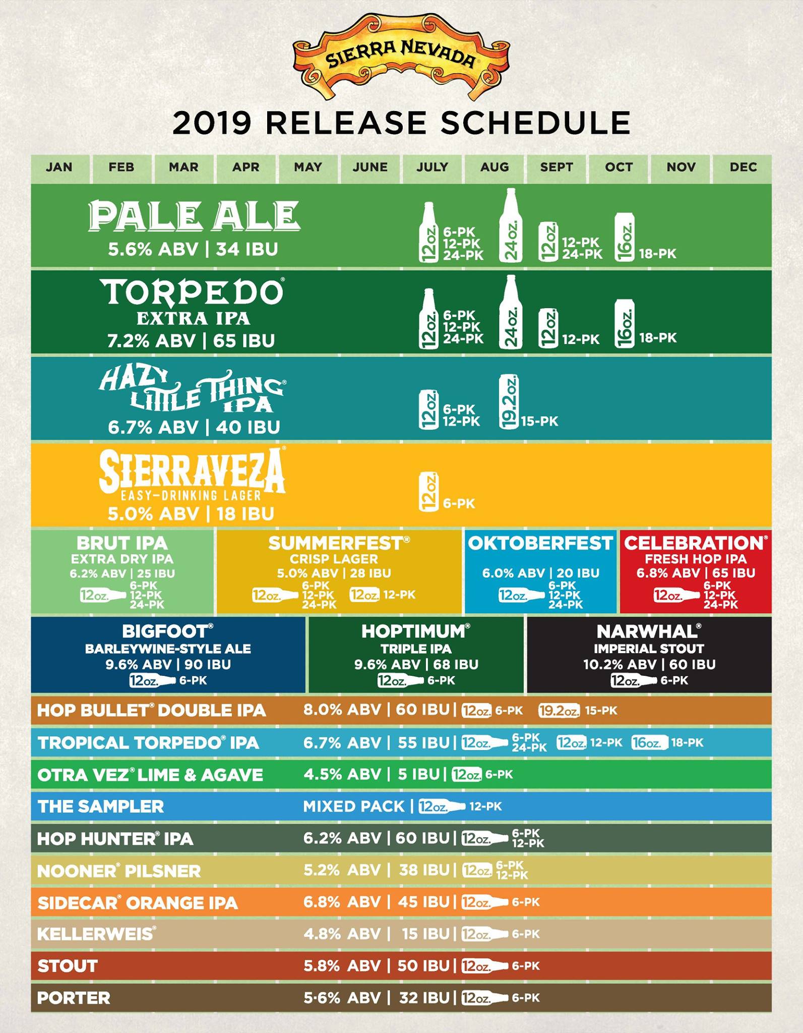 Sierra Nevada Brewing 2019 Beer Release Calendar