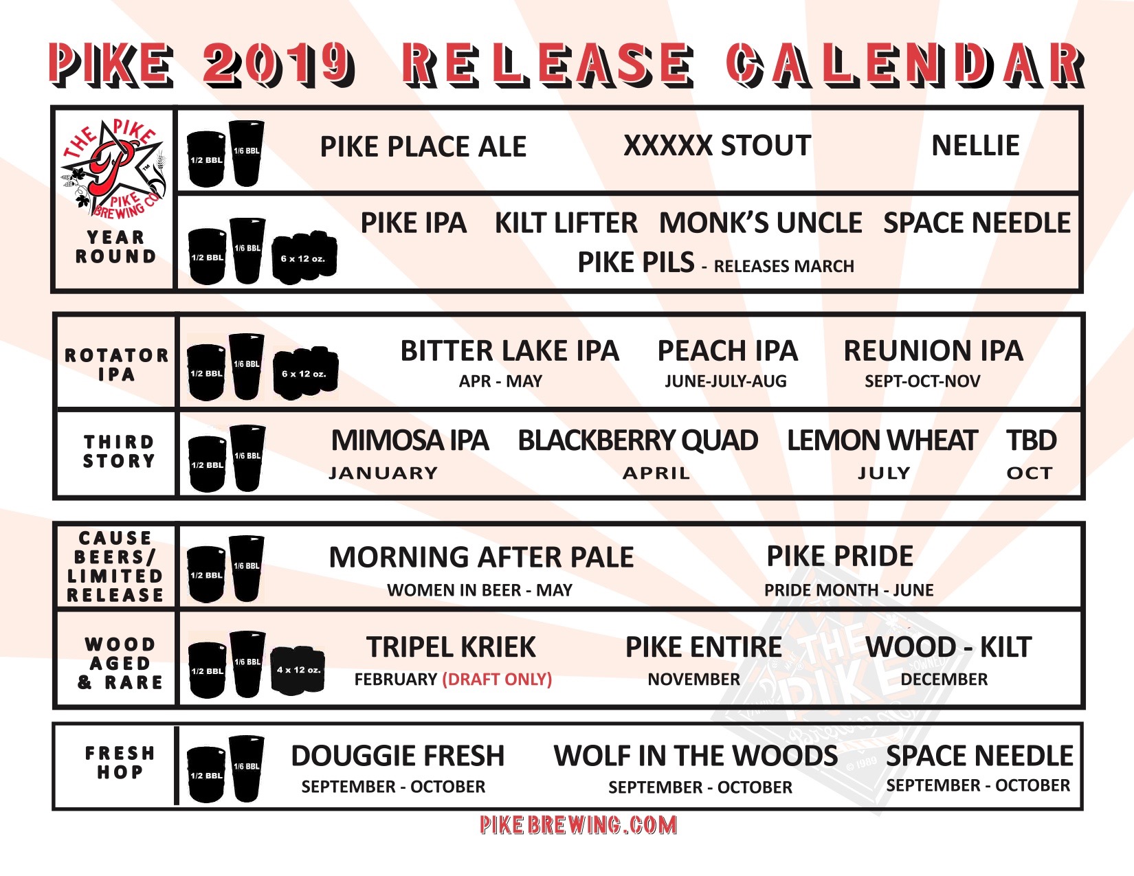 Pike Brewing 2019 Beer Release Calendar + Brewery Tours