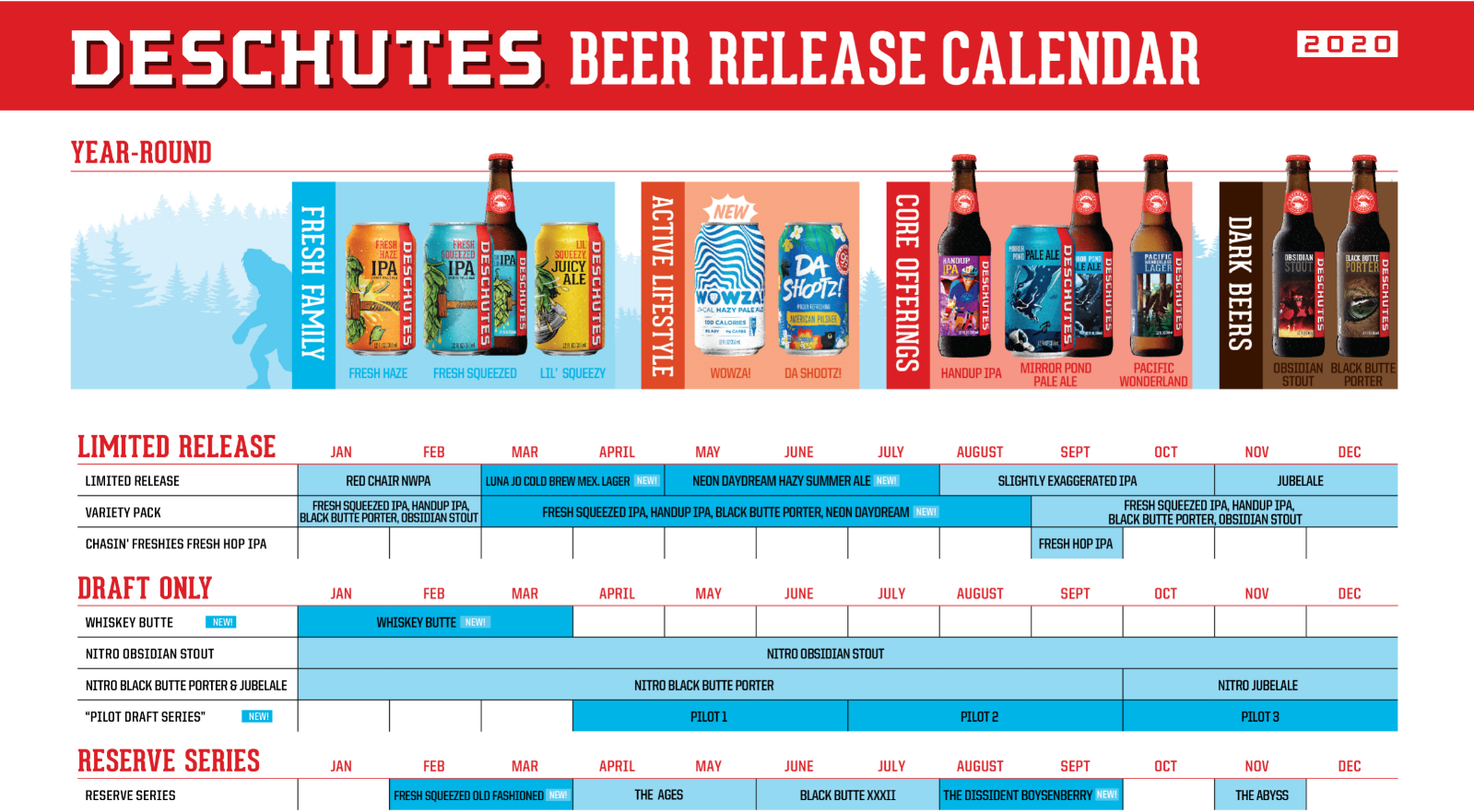Deschutes Brewery 2020 Beer Release Calendar