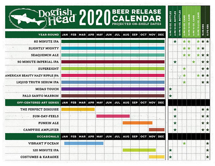 dogfish-head-craft-brewery-announces-2020-beer-release-calendar-brewpublic