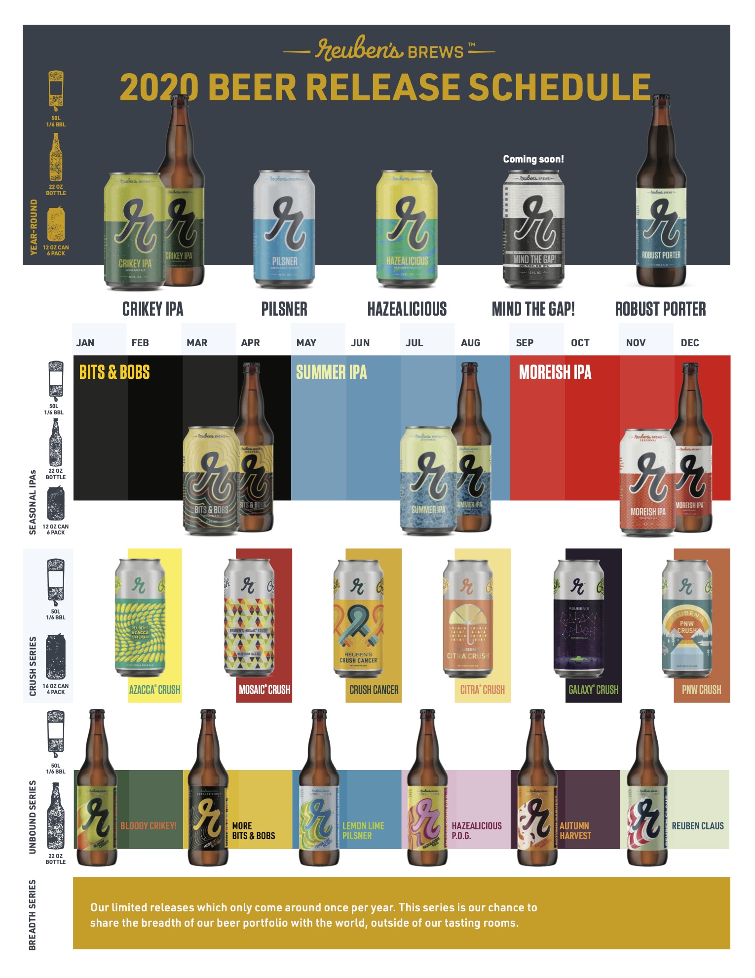 Beer Release Calendar 2025