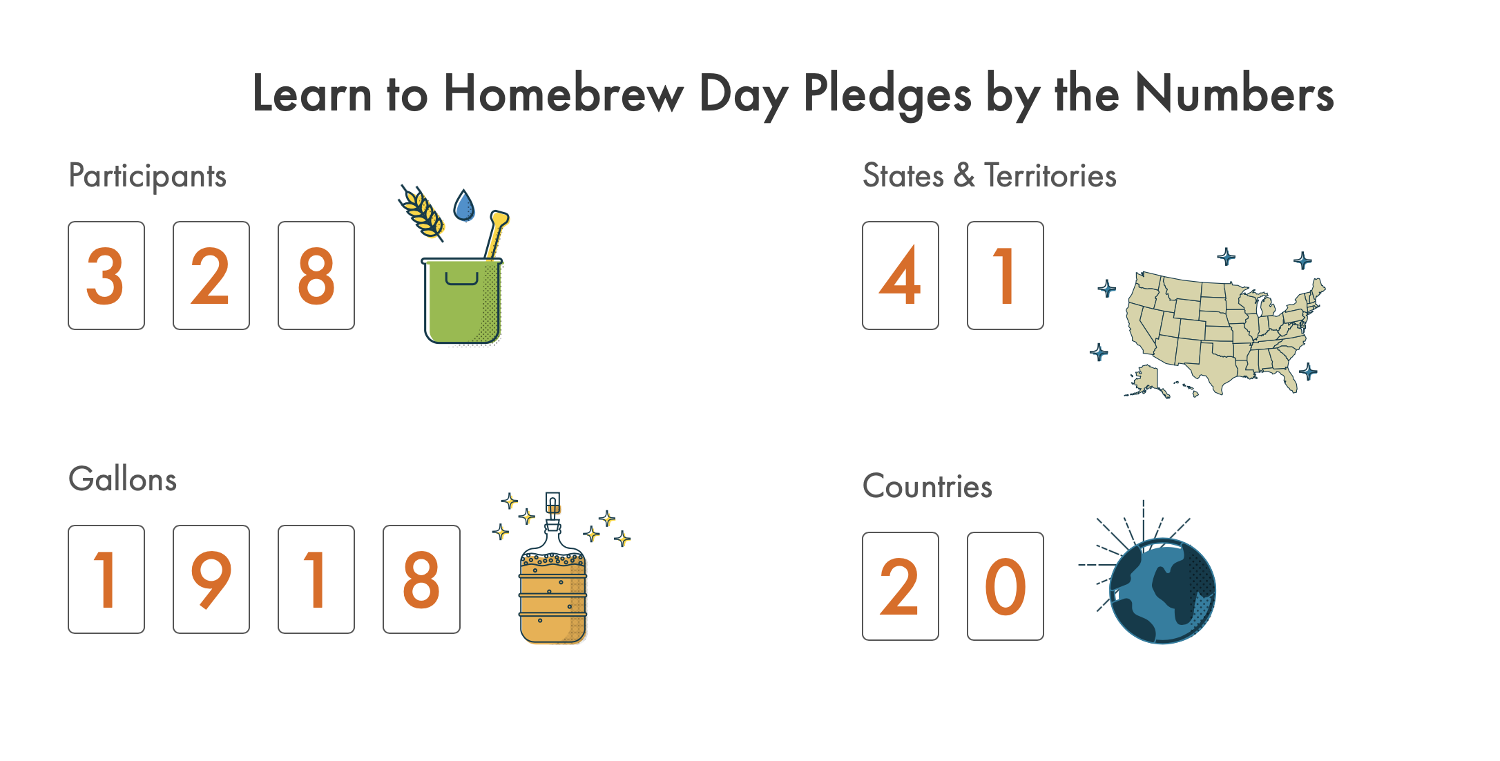 2020 Learn To Homebrew Day Returns on November 7th