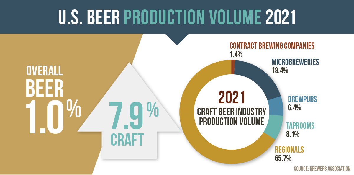 StaTuesday: 2021 Brewers have used franchise-record number of