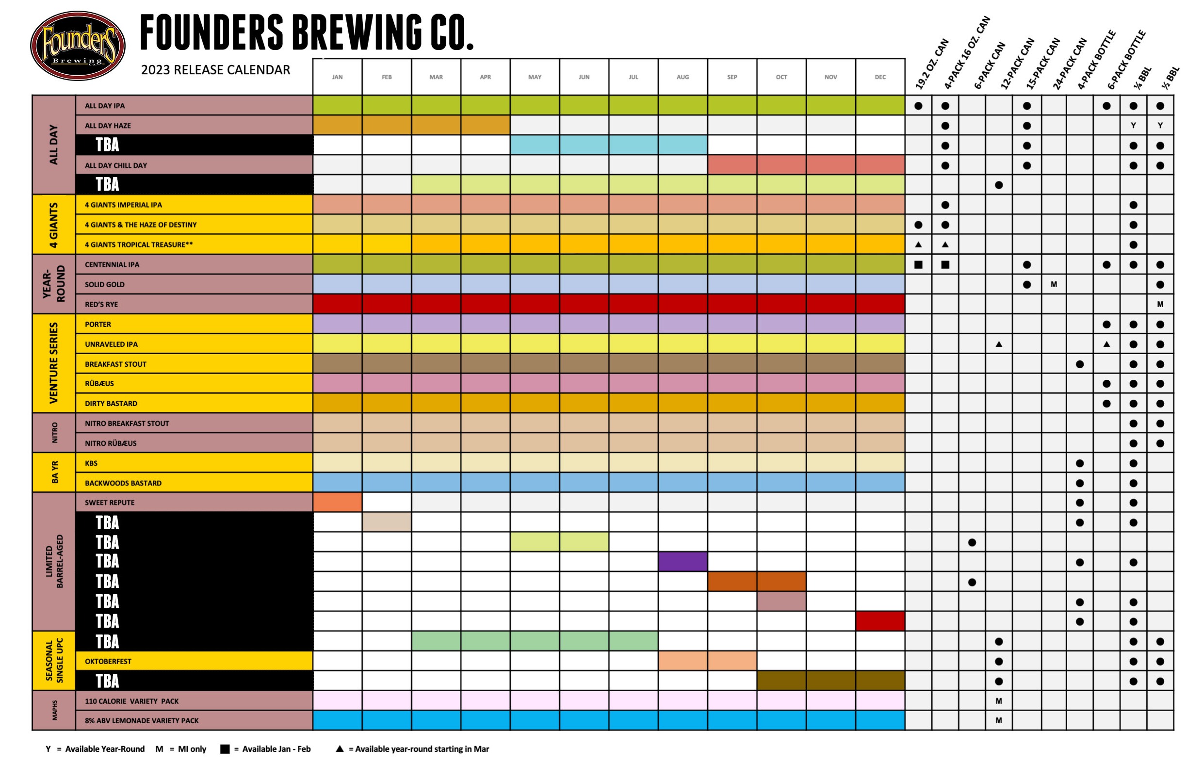 Founders Brewing Co. 2023 Beer Release Calendar