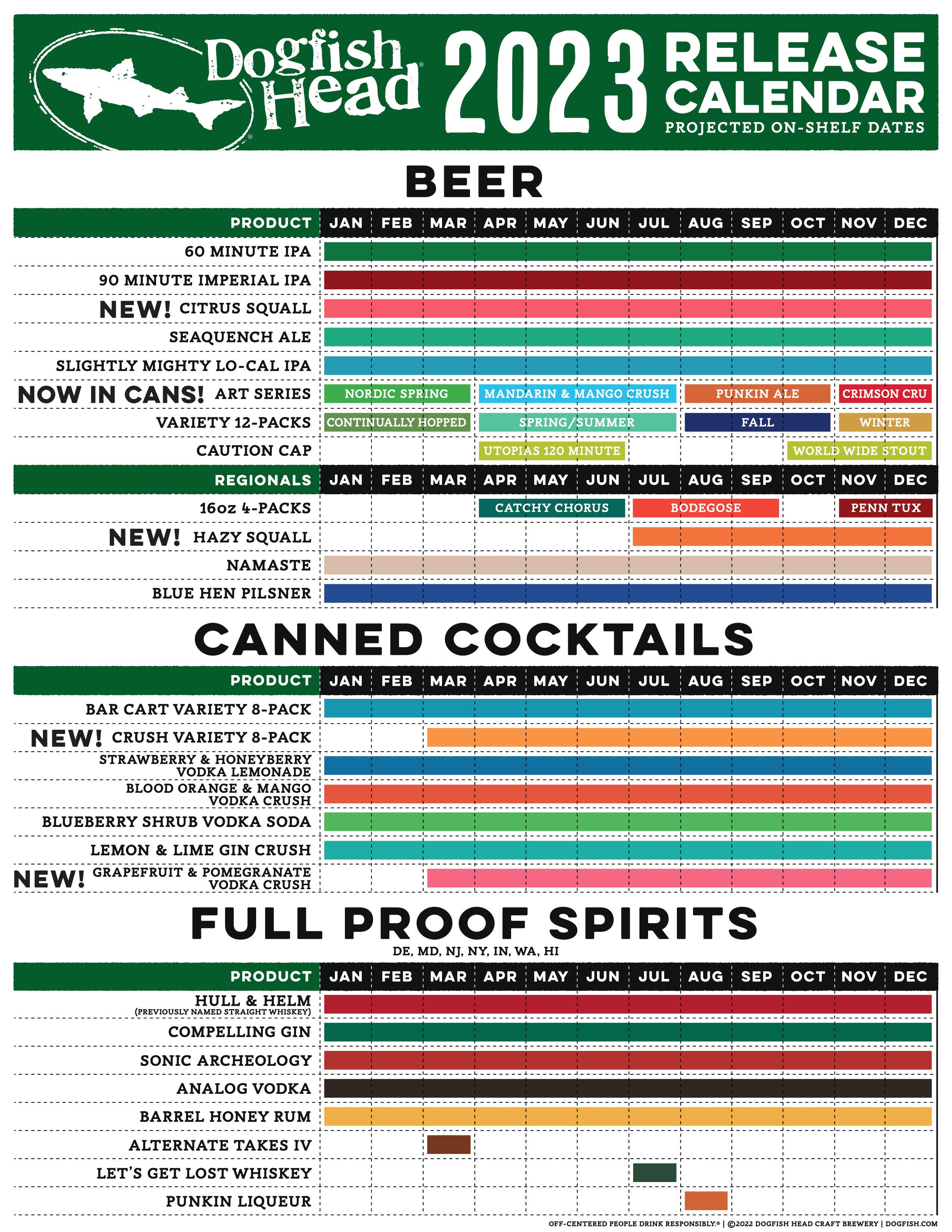 Dogfish Head Reveals 2023 Beverage Release Calendar