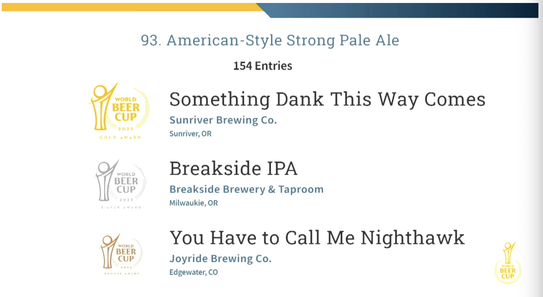 Sunriver Brewing and Breakside Brewery awarded Gold and Silver in the American-Style Strong Pale Ale category at the receiving an award at the 2023 World Beer Cup. (image courtesy of The Brewing Network)