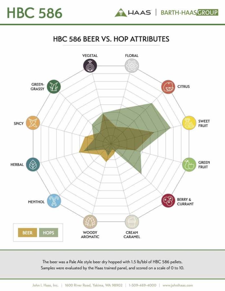 John I Haas Krush HBC 586 Hop Attributes