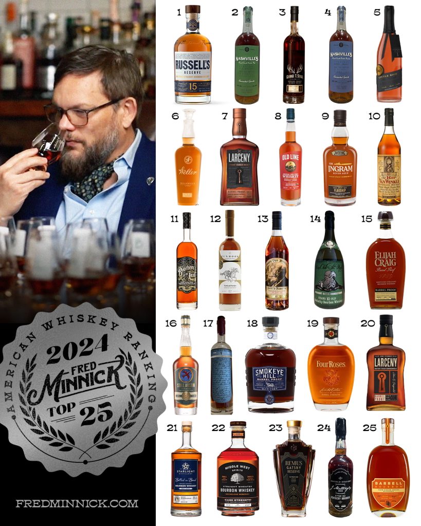 Fred Minnick Top 25 Whiskeys of 2024